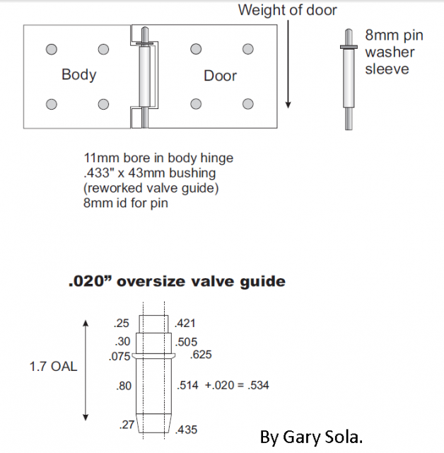 gary sola hinges.PNG