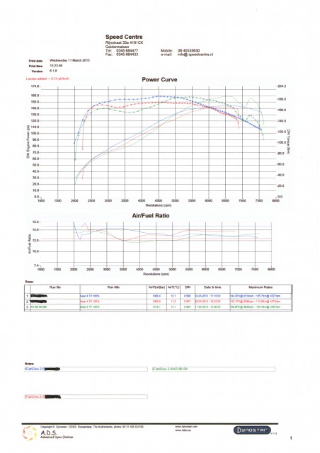Dino comparison.jpg (1.04 MiB) Viewed 11645 times Green line - my car compared to 2 other dino's
